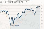 兴全精选混合：净值下跌0.95%，近6个月收益率1.30%同类排名985|3475