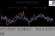 澳洲巴西铁矿发运量减少，制造业活动扩张加速