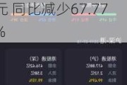 捷利交易宝(08017)发布年度业绩 股东应占溢利848.27万港元 同比减少67.77%