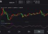 恒生指数开盘微跌0.07%，恒生科技指数涨0.09%