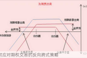 如何应对期权交易的反向跨式策略