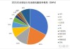 锂电池：预计H2锂电板块加工率将环比回升，竞争格局较好的环节是电池结构件和负极