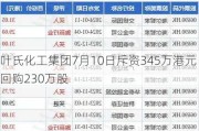 叶氏化工集团7月10日斥资345万港元回购230万股