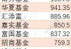 109 家公募机构新设立 605 只基金：募集规模 6333.61 亿元