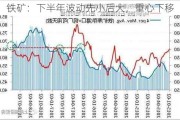 铁矿：下半年波动先小后大，重心下移