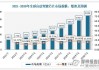 神州控股：大数据业务收入12.77亿元，同比增长17%