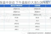 道森地探盘中异动 下午盘股价大涨5.08%报1.59美元