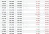 中欧悦享生活混合A: 收益率3.23%同期排名291|916