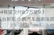 Q4有望交付8.7万至9.1万台新车 小鹏汽车盘前涨超4%