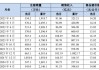 牧原股份：预计上半年归母净利7亿元―9亿元 同比扭亏