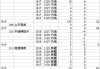 郑商所仓单日报：红枣、棉花等期货仓单变化