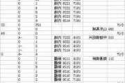 郑商所仓单日报：红枣、棉花等期货仓单变化