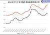 无取硅钢价降 看空心态增多