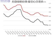 无取硅钢价降 看空心态增多