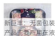 新巨丰：无菌包装产品主要应用在液态奶和非碳酸软饮料中，暂未涉及预制菜包装领域