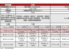 研究称礼来减肥药效果比诺和诺德更佳