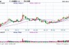 国内商品期市开盘 BR橡胶跌超2%