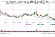 国内商品期市开盘 BR橡胶跌超2%