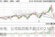 五方光电：公司拟回购不超过312.50万股公司股份