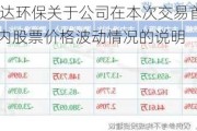 远达环保:远达环保关于公司在本次交易首次公告日前20个交易日内股票价格波动情况的说明