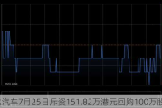 永达汽车7月25日斥资151.82万港元回购100万股