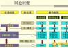 股票期权限仓制度的具体内容