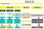 股票期权限仓制度的具体内容