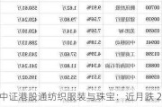 中证港股通纺织服装与珠宝：近月跌 2.57%