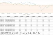 金杨股份大宗交易折价成交14.00万股