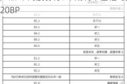 特色存款推荐热 10月多家银行新推产品 不同股份行3年期利率差幅可至20BP