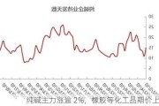 纯碱主力涨逾 2%，橡胶等化工品期价上涨