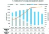 报告：2024年中国新能源车渗透率预计将接近40%