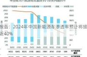 报告：2024年中国新能源车渗透率预计将接近40%