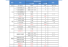 诚迈科技(300598.SZ)：2023年权益分派10转3派1.2元 除权除息5月29日