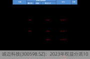 诚迈科技(300598.SZ)：2023年权益分派10转3派1.2元 除权除息5月29日