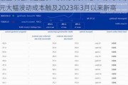 法国政治风险溢价+欧洲央行降息不明 对冲欧元大幅波动成本触及2023年3月以来新高