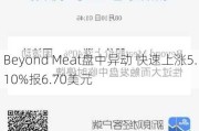 Beyond Meat盘中异动 快速上涨5.10%报6.70美元