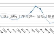 信测标准大涨5.09% 上半年净利润预计增长10.00%—16.00%