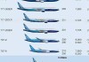 波音据称已重启737 MAX生产线 但全面恢复产能仍需时日