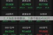 三大指数全线翻绿，下跌个股近4500只