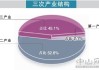 投资策略的持续调整与优化：如何根据市场变化持续调整和优化投资策略