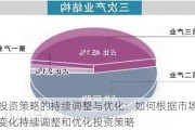 投资策略的持续调整与优化：如何根据市场变化持续调整和优化投资策略