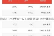 骁*** Gen4更专注GPU能效 而非CPU性能表现