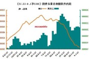 铜：主动补库阶段，产业利润影响库存水平