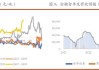 ICE美棉上扬0.61%，CF409上涨0.23%，国内棉花市场震荡运行；白糖现货价上调，产糖量增产1.9万吨