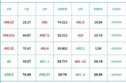 特斯拉Q2交付量高于预期 盘前上涨5%