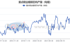 中钢协：5月下旬重点统计钢铁企业共生产粗钢2394.04万吨