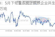 中钢协：5月下旬重点统计钢铁企业共生产粗钢2394.04万吨