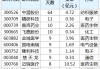 安硕信息上涨5.27% 主力净流入增加