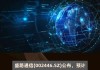 光正眼科(002524.SZ)：预计半年度净利润同比下降71%-80.67%